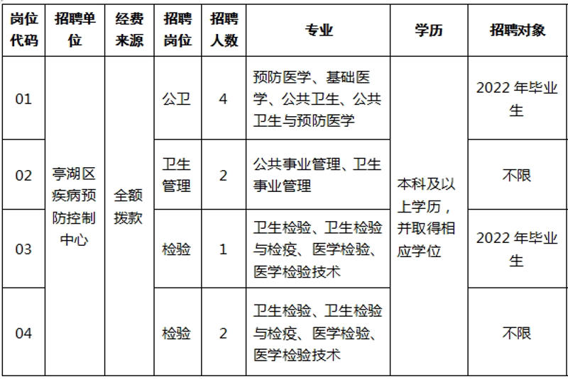 在北京中公教育科技股份有限公司，职业培训学校提供了多种专业的课程，帮助学员提升职业技能和职场竞争力。今天我们就来具体了解一下这些专业的特点和发展前景。