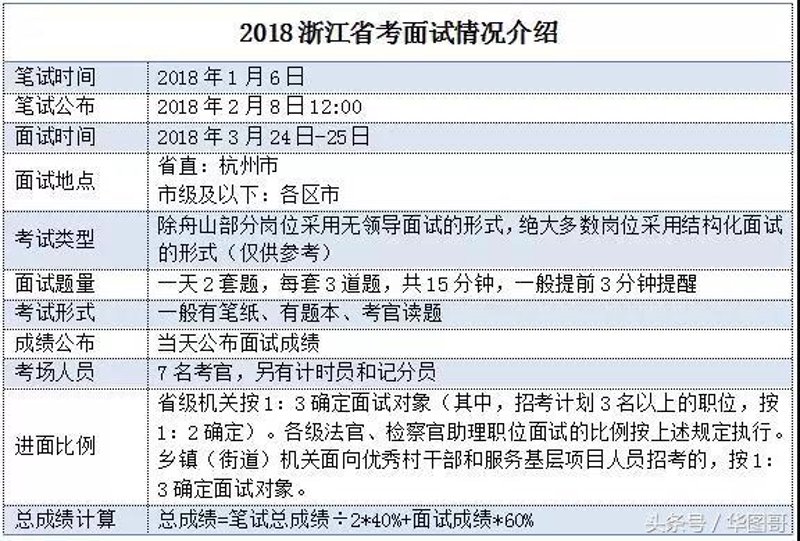 省考笔试面试
