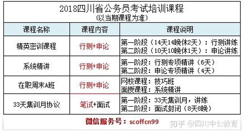 国考辅导班