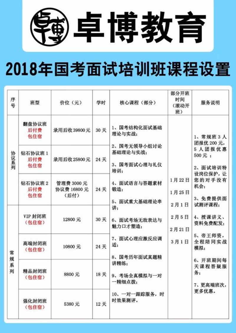 在选择职业培训学校时，了解不同专业的课程设置和就业前景至关重要。本篇文章将从多个维度对比分析常见的几种职业培训专业，帮助你做出明智的选择。
